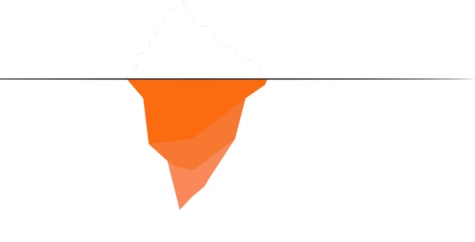 An Iceberg graph where the top is of the iceberg stands for brand identity design and the bottom half reflects on brand strategy. In this image the bottom half is highlighted to focus on brand strategy in Gohan's a package no.1 titled brand fundamentals