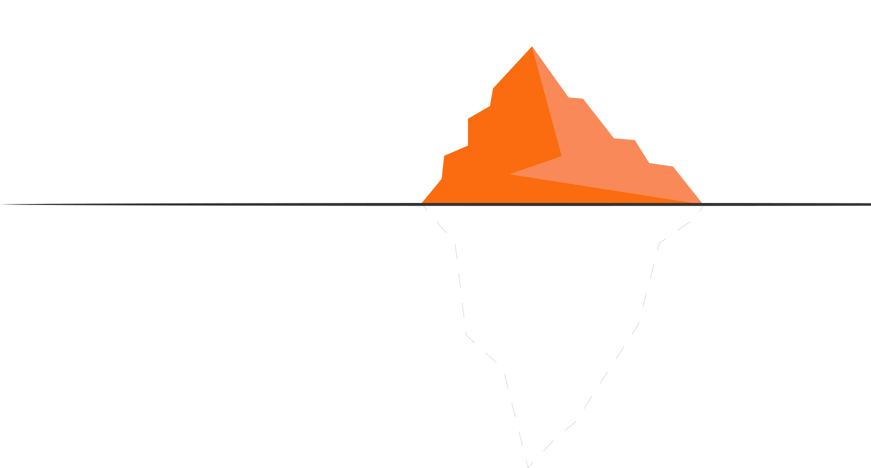 An Iceberg graph where the top is of the iceberg stands for brand identity design and the bottom half reflects on brand strategy. In this image the upper half is highlighted to focus on brand identity design of  Gohan's a package no.2 titled brand identity blueprint.