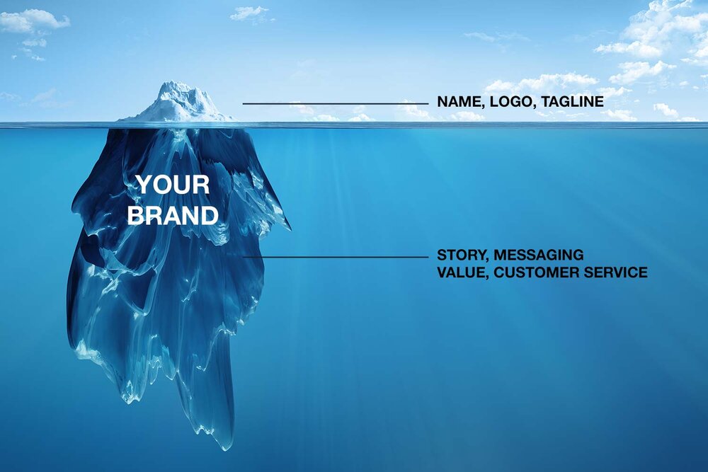 But first, what is a brand__.jpg